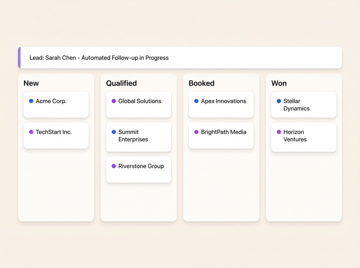 A pipeline board moving leads from new to booked to won