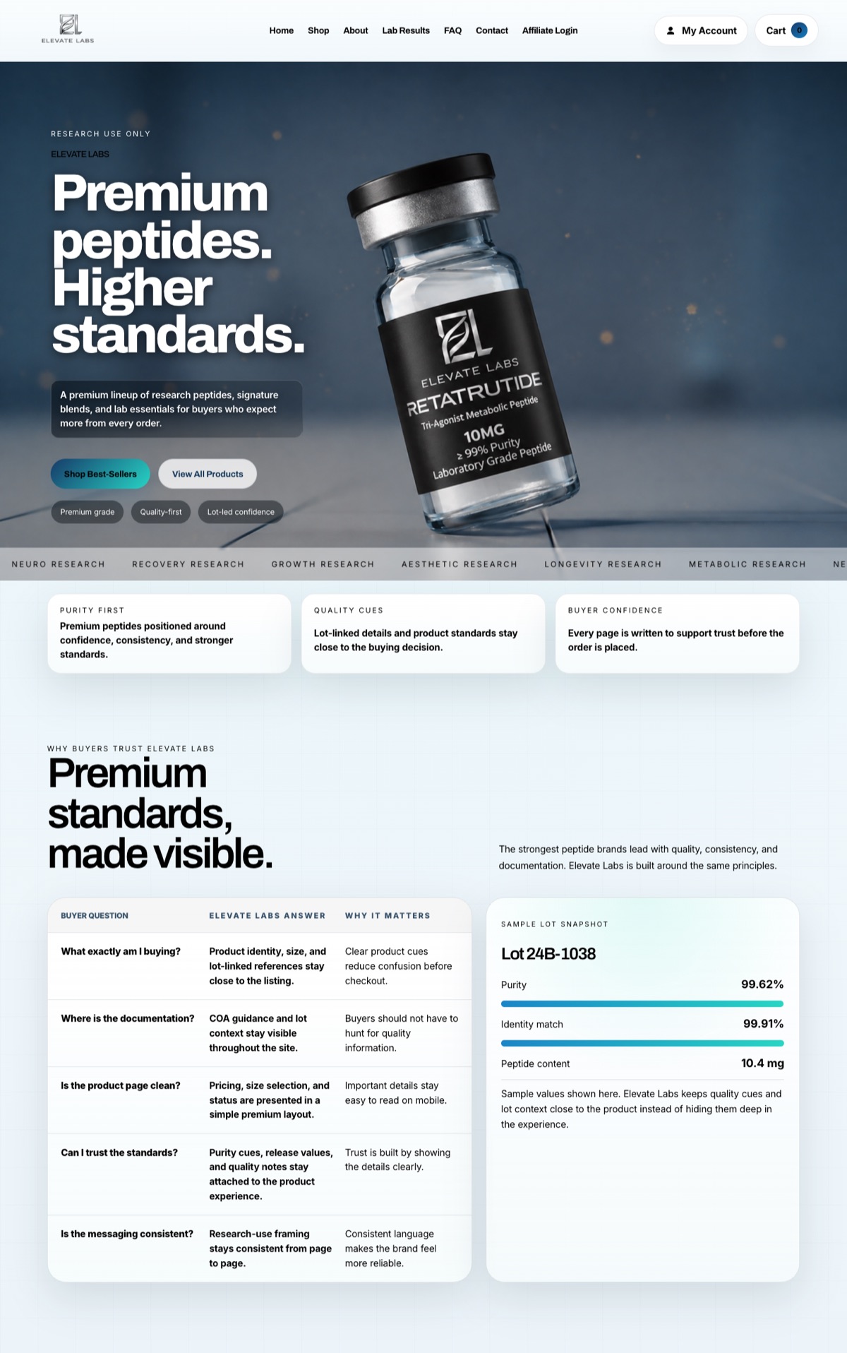 The Elevate Labs home page: a labelled vial, the headline Premium peptides, higher standards, and a lot snapshot showing purity beside the product